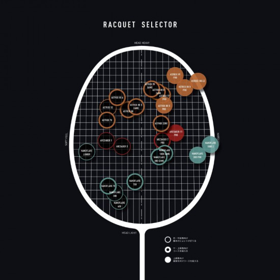 Yonex Arcsaber 11 Tour Badminton Racket (Grayish Pearl)